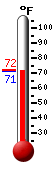 Currently: 71.2, Max: 71.7, Min: 71.2