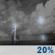 Tonight: Smoke and a slight chance of showers and thunderstorms. Mostly cloudy, with a low around 68. North wind 1 to 10 mph. Chance of precipitation is 20%. New rainfall amounts less than a tenth of an inch possible. Tonight: Smoke