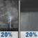 Tonight: A slight chance of showers and thunderstorms between 7pm and midnight, then patchy fog and a slight chance of rain showers between midnight and 3am. Mostly cloudy, with a low around 66. Northeast wind around 2 mph. Chance of precipitation is 20%. Tonight: Slight Chance Showers And Thunderstorms then Patchy Fog