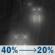 Tonight: A chance of rain. Cloudy, with a low around 52. Northeast wind 2 to 6 mph. Chance of precipitation is 40%. New rainfall amounts between a tenth and quarter of an inch possible. Tonight: Chance Light Rain