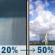 Saturday: A chance of rain showers between 11am and 2pm, then a chance of showers and thunderstorms. Partly sunny, with a high near 90. Southwest wind 1 to 9 mph. Chance of precipitation is 50%. New rainfall amounts less than a tenth of an inch possible. Saturday: Chance Rain Showers then Chance Showers And Thunderstorms