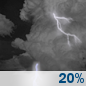 Overnight: A slight chance of showers and thunderstorms. Mostly cloudy, with a low around 73. South wind around 2 mph. Chance of precipitation is 20%. New rainfall amounts less than a tenth of an inch possible. Overnight: Slight Chance Showers And Thunderstorms