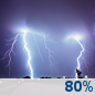 Tuesday Night: Showers and thunderstorms. Mostly cloudy, with a low around 68. Chance of precipitation is 80%. Tuesday Night: Showers And Thunderstorms
