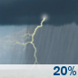 This Afternoon: Slight Chance Showers And Thunderstorms