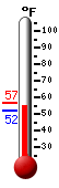 Currently: 52.4, Max: 57.0, Min: 52.3