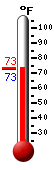 Currently: 73.1, Max: 85.5, Min: 63.5