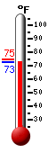 Currently: 73.6, Max: 74.4, Min: 73.6