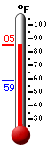Currently: 81.4, Max: 82.0, Min: 59.0