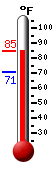 Currently: 82.8, Max: 82.8, Min: 70.6