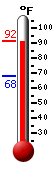 Currently: 88.9, Max: 89.0, Min: 68.2